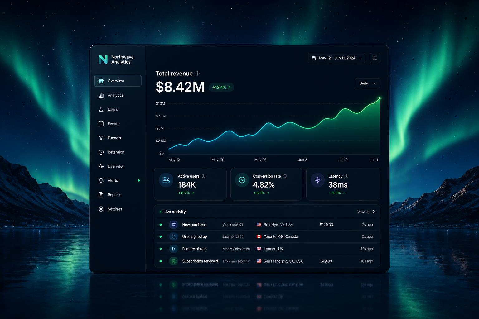 Northwave Analytics — SaaS / Realtime